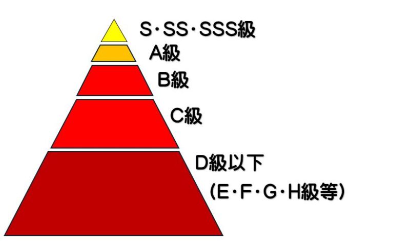 冒険者ランクの説明図